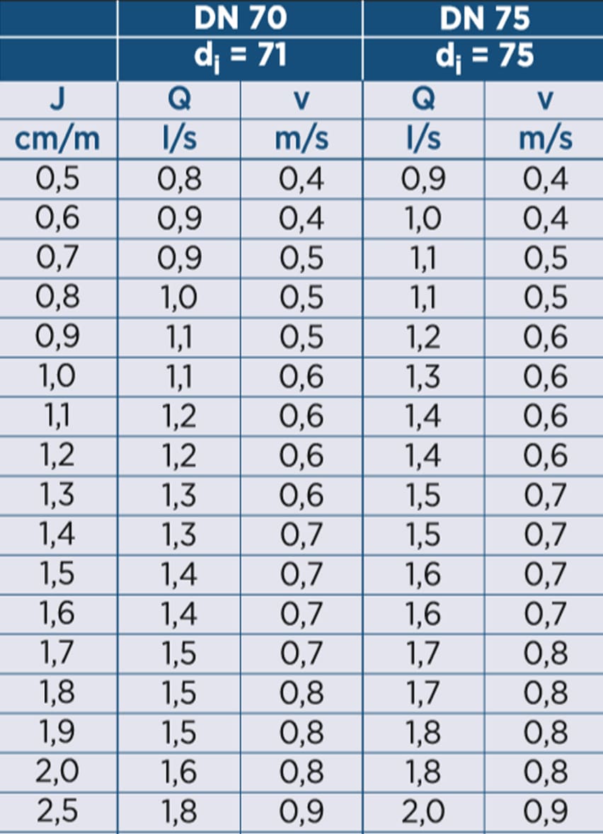 Table